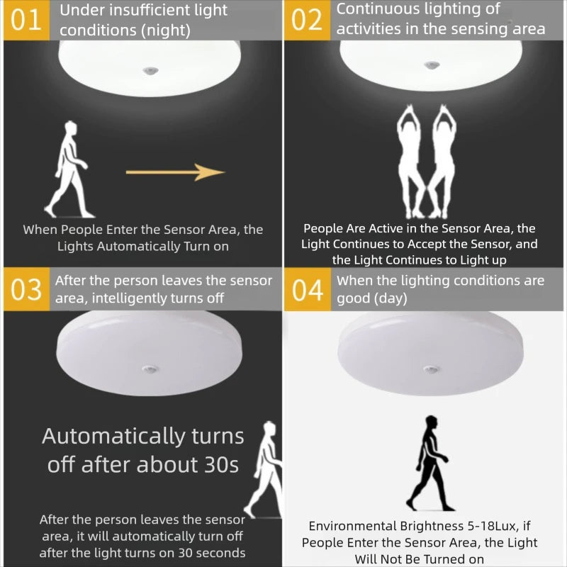 Ultra-Slim Motion Sensor Light